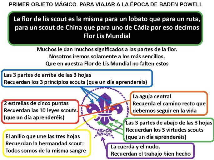 Objetos-magicos.1+2+3_Página_1